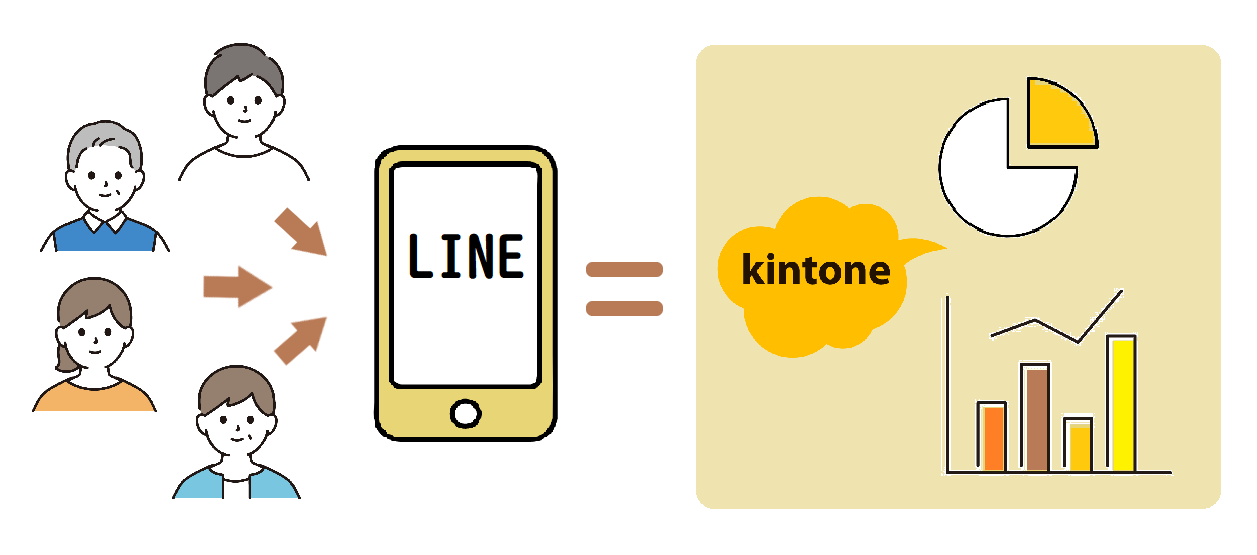 LINEとの連携