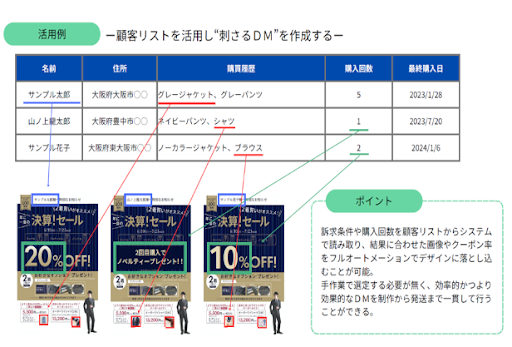 活用例