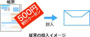 従来の投入イメージ